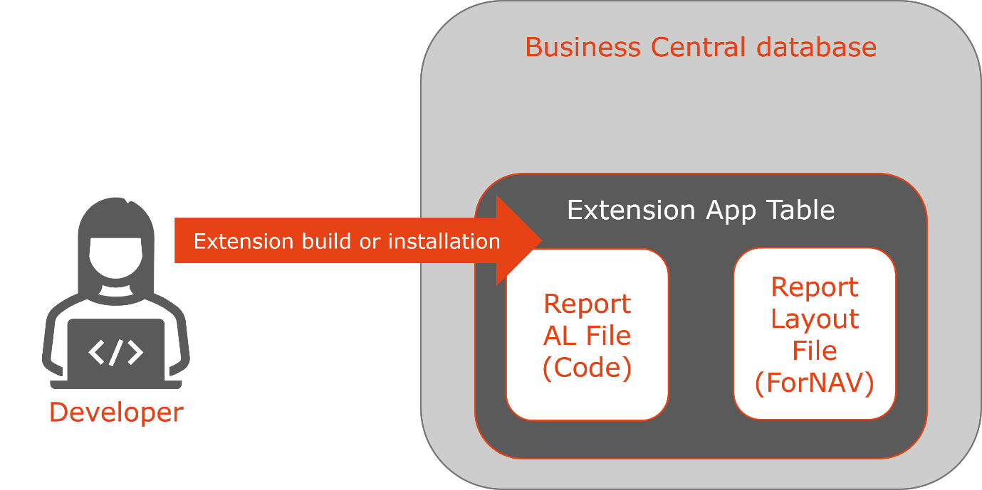 A diagram of a business application

Description automatically generated with medium confidence